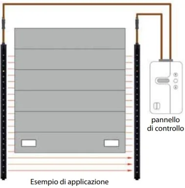Ligi barriera infrarossi ssr blanking versione c h