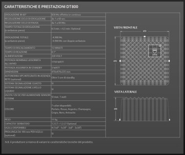Nebbiogeno per circa 100 mq