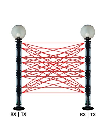 N°1 barriera ir a 2 doppie lenti tx (8 raggi incr
