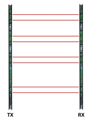 Barriera 4 raggi doppi 1mt. nera