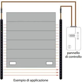 Ligi barriera infrarossi ssr blanking versione a h