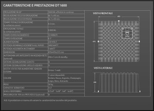 Nebbiogeno per circa 200 mq