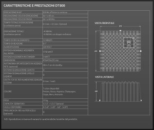 Nebbiogeno per circa 100 mq