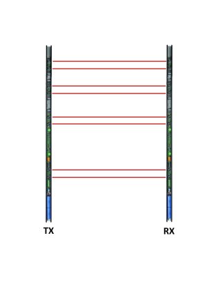 N°2 barriere con 6 doppie lenti 6 raggi doppi