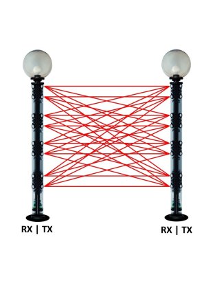 N°1 barriera ir a 2 doppie lenti rx (8 raggi incr