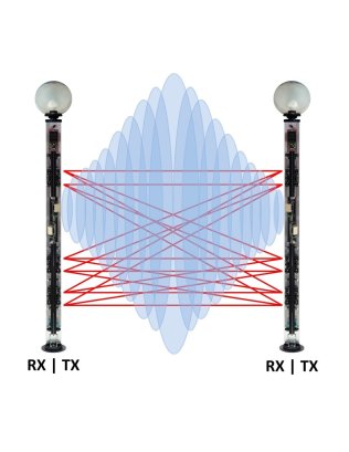 N°1 barriera ir+mw terminale rx, altezza 3,0 m, c