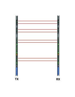 N°2 barriere con 6 doppie lenti 6 raggi doppi