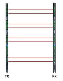 N°2 barriere con 5 doppie lenti (5 raggi doppi l